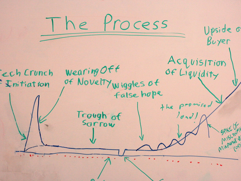 Y-Combinator Whiteboard
