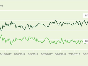 Historic low for Trump in Gallup Poll (30 August 2017)