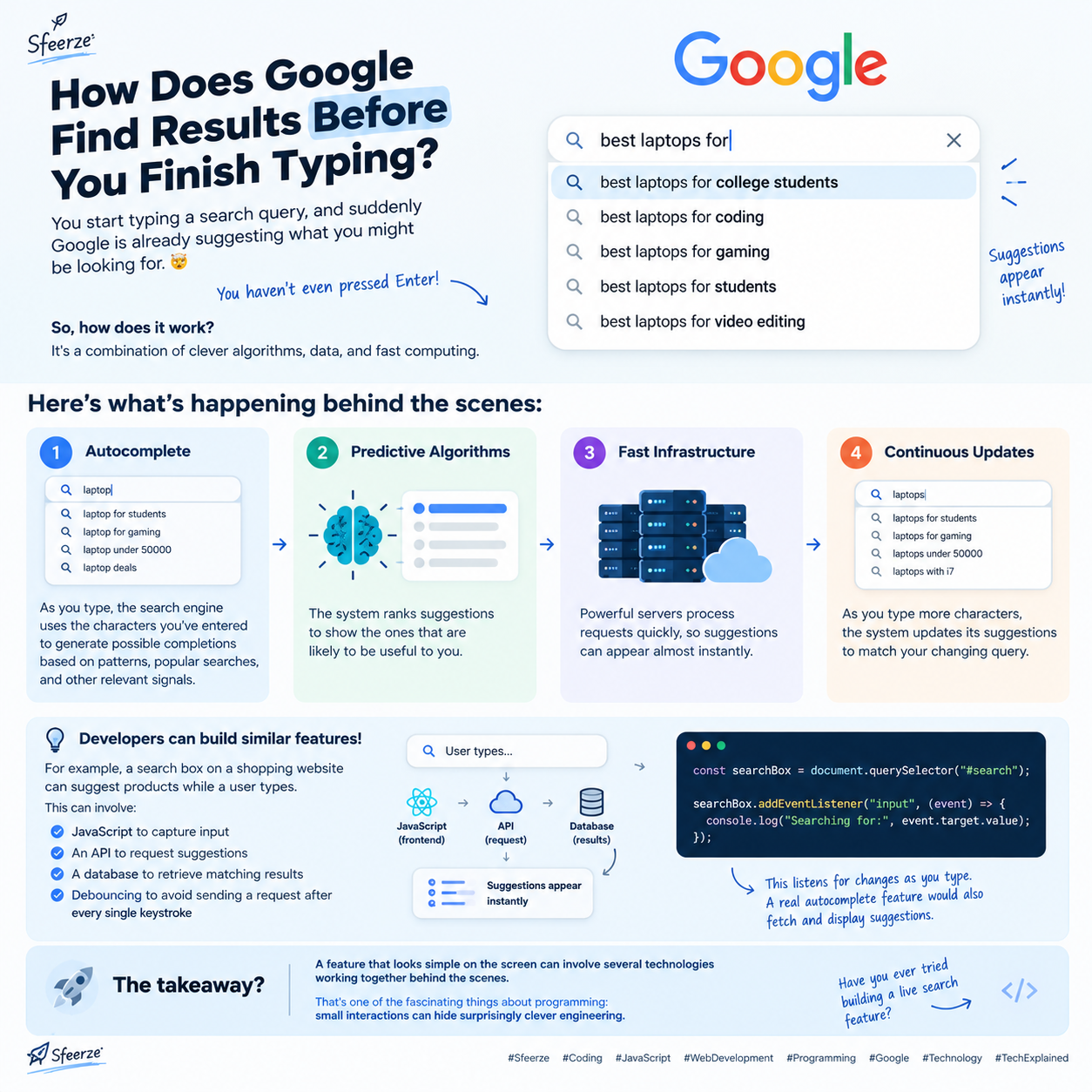 💻🔍   How Does Google Find Results Before You Finish Typing?