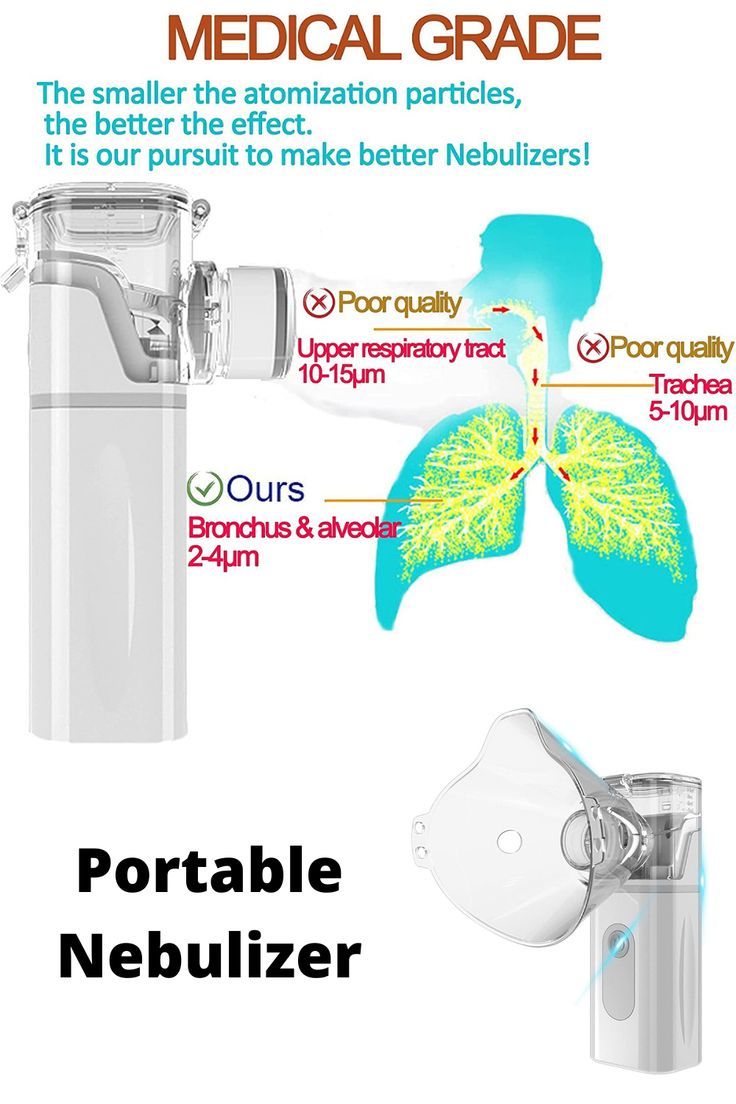 SFYKART Portable Mesh Nebulizer Machine for Adults & Kids view 5