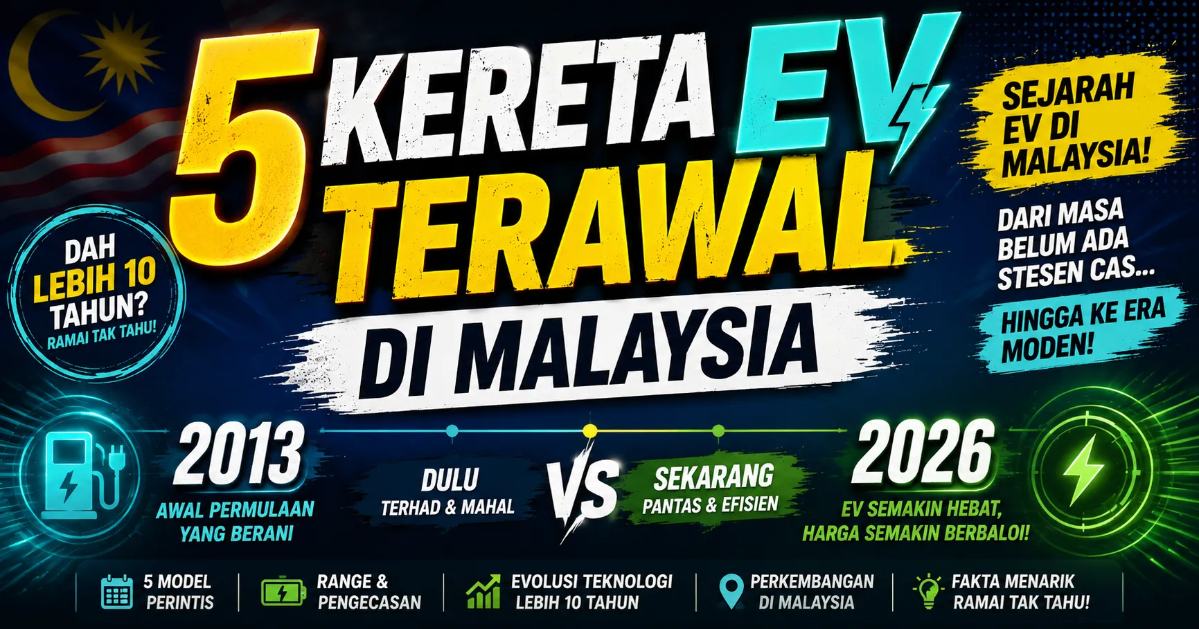 5 Kereta EV Terawal yang Pernah Memasuki Pasaran Malaysia