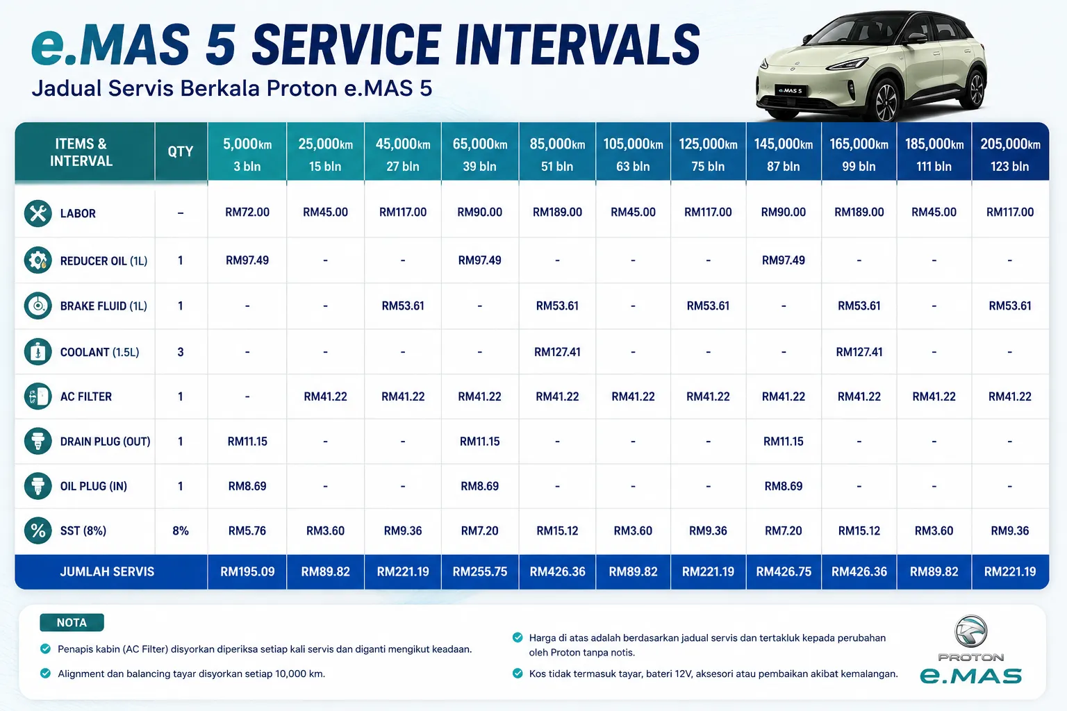 jadual servis