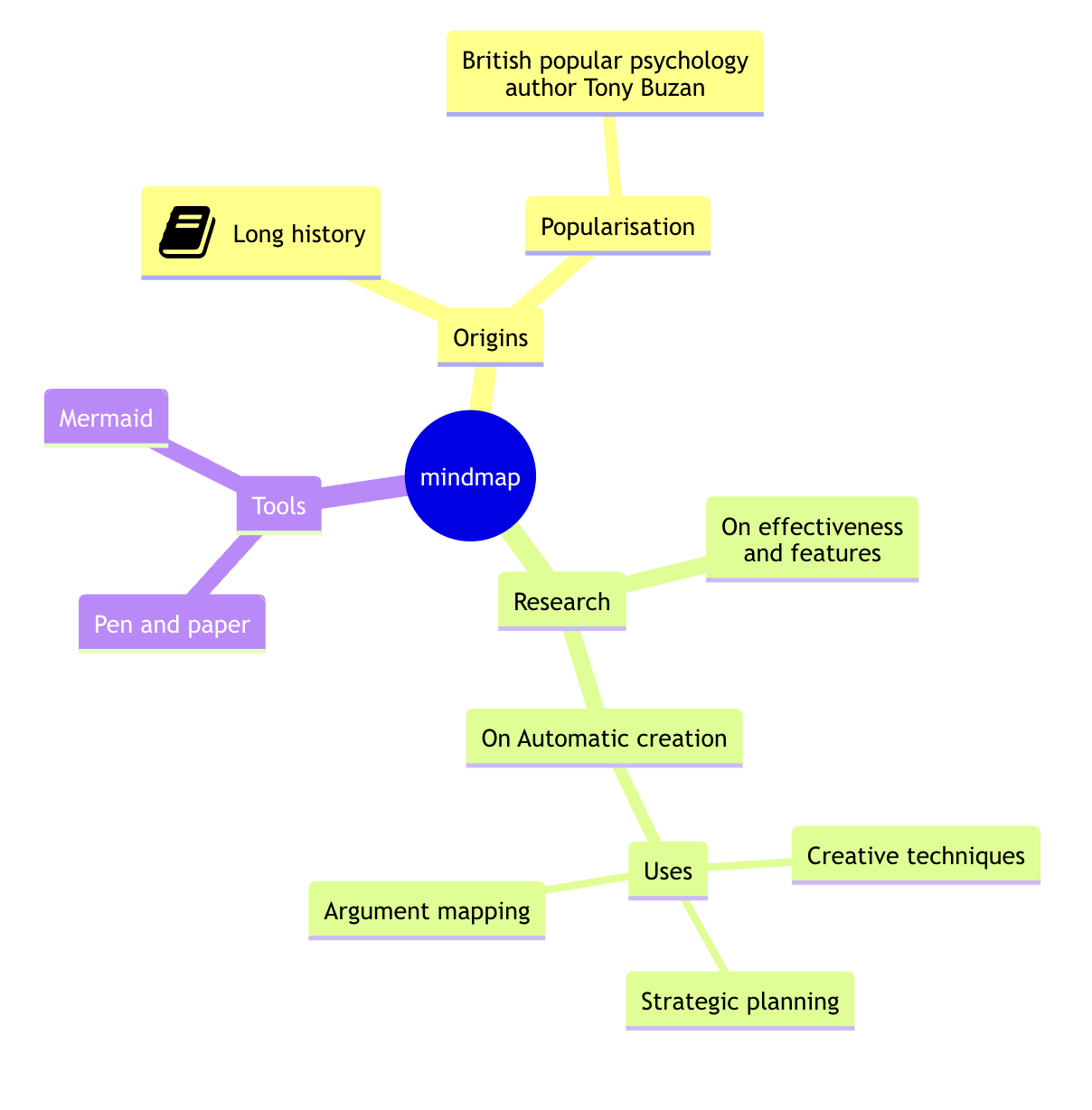 MindMap Demo