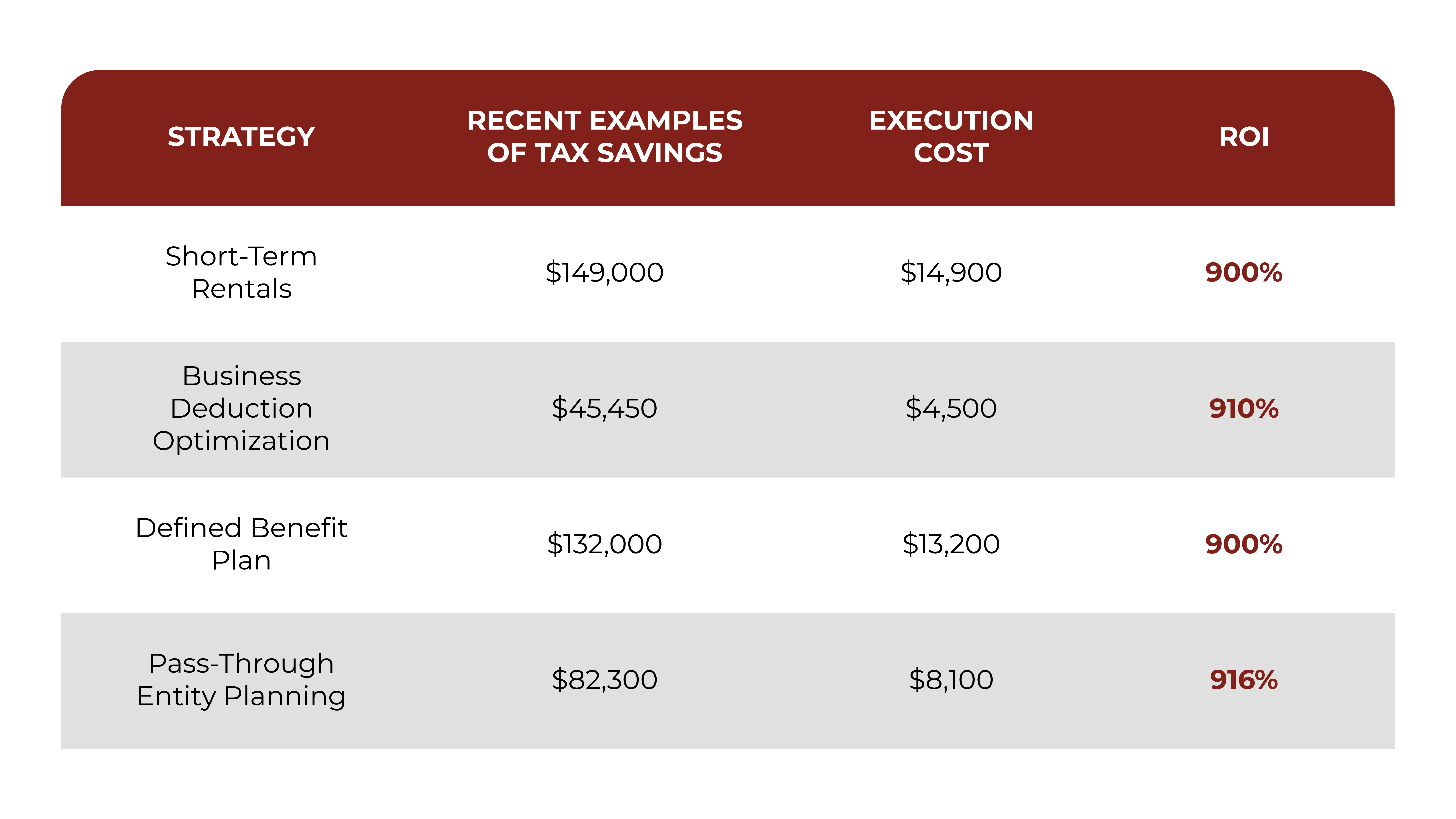 Tax Strategy Diagram showing proactive business tax planning strategies used by Shahbaz and Associates CPAs