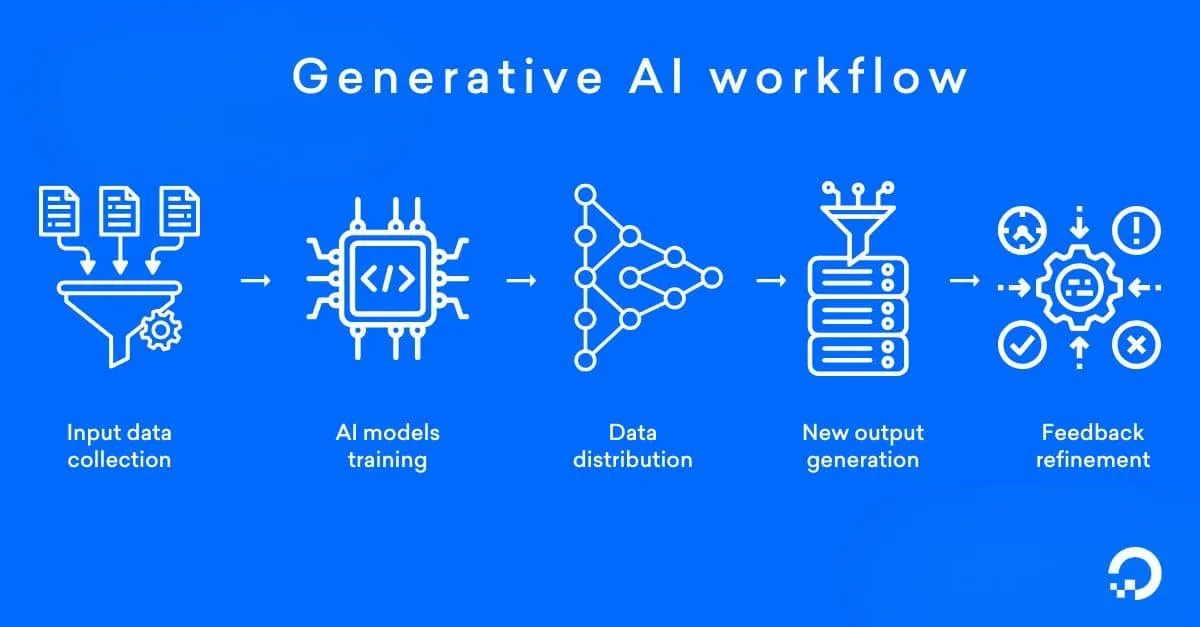 ai2