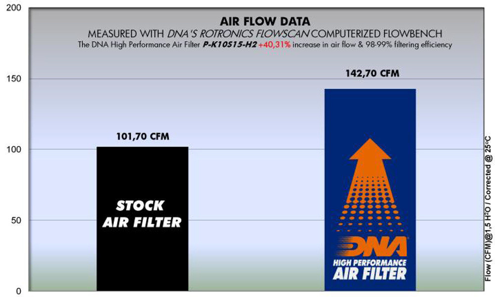 Dna Filters Ka Ninja H2 15-18, bild 2