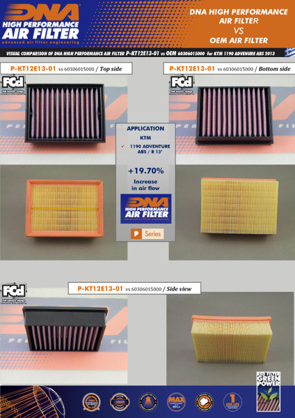 Dna Luftfilter Ktm Superduke 1290 14-, 1190 Adventure /R 13-, bild 2