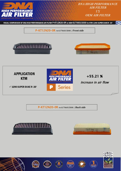 Dna Luftfilter Ktm Superduke R 1290