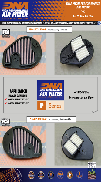 Dna Filters Hd Street 750 14-20, bild 2