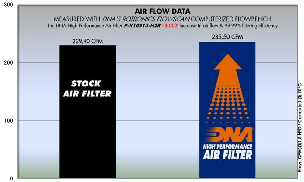 Dna Filters Ka Ninja H2r 15-