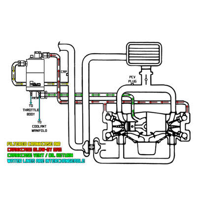 AOS-R Vevhusventilation Catch Tank, Luft - Olja Separator med retur, bild 2