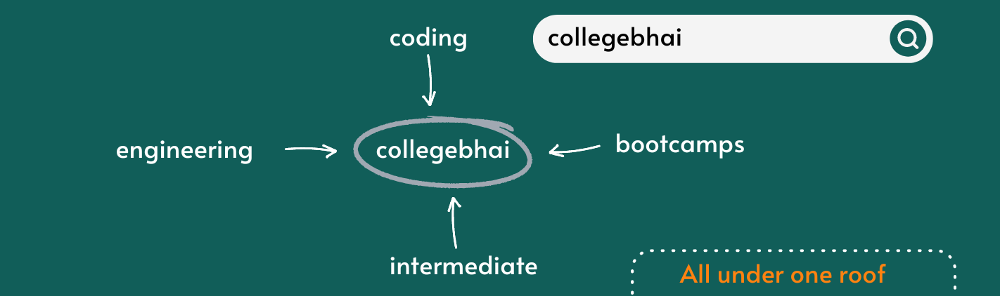 Unstop home banner 2