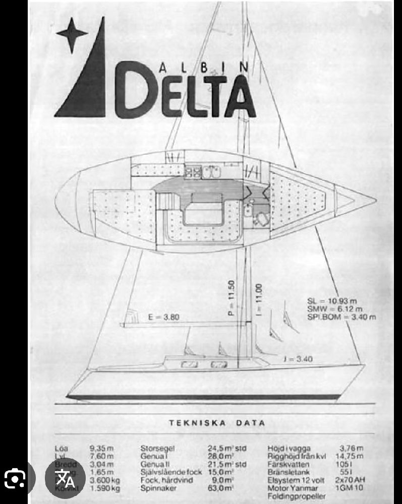Albin Delta, photo 3