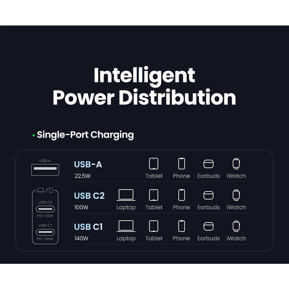 Củ sạc siêu nhanh UGREEN 140W CD289 Nexode GaN 3 cổng USB PD 3.1 QC 4.0 3.0 dành cho điện thoại, laptop - BH 18 tháng 11 Củ sạc siêu nhanh UGREEN 140W CD289 Nexode GaN 3 cổng USB PD 3.1 QC 4.0 3.0 dành cho điện thoại, laptop - BH 18 tháng 10