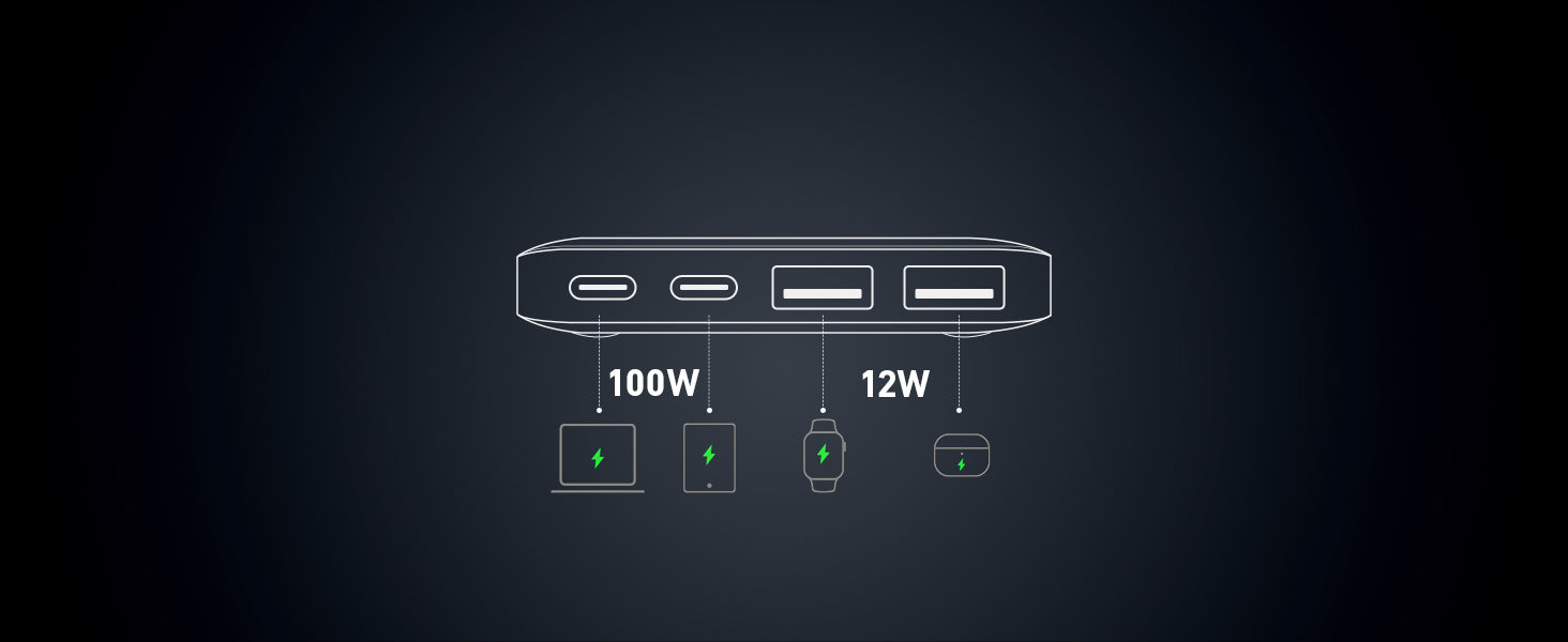 Trạm sạc nhanh để bàn Anker 727 GaNPrime 100W A9126 2 Type C 2 USB A 2 AC LED báo hiệu kèm dây dài 1.5m nhỏ gọn tiện lợi 13 Trạm sạc nhanh để bàn Anker 727 GaNPrime 100W A9126 2 Type C 2 USB A 2 AC LED báo hiệu kèm dây dài 1.5m nhỏ gọn tiện lợi 12