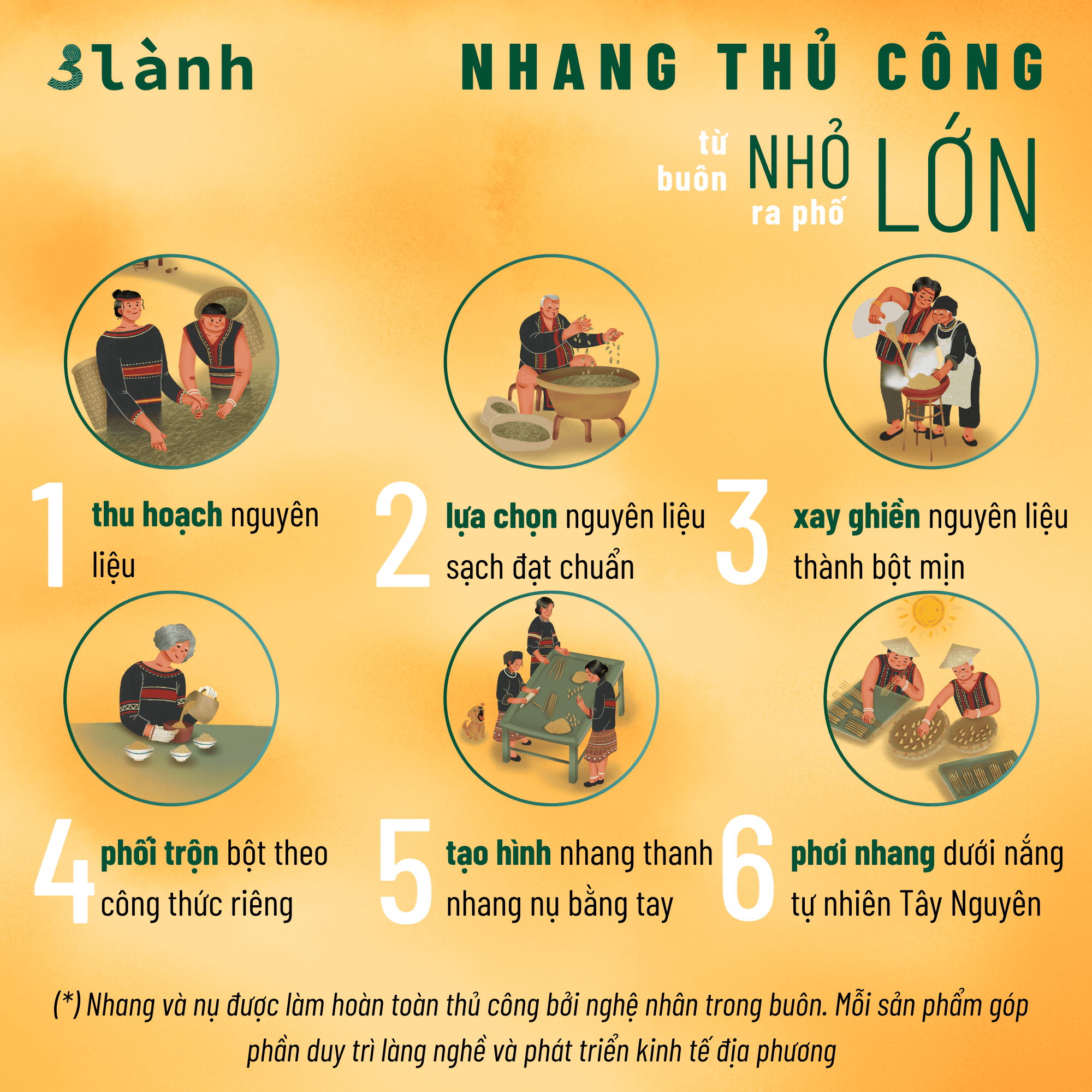 Cam kết 3 Lành kiểm nghiệm Sở KHCN TPHCM