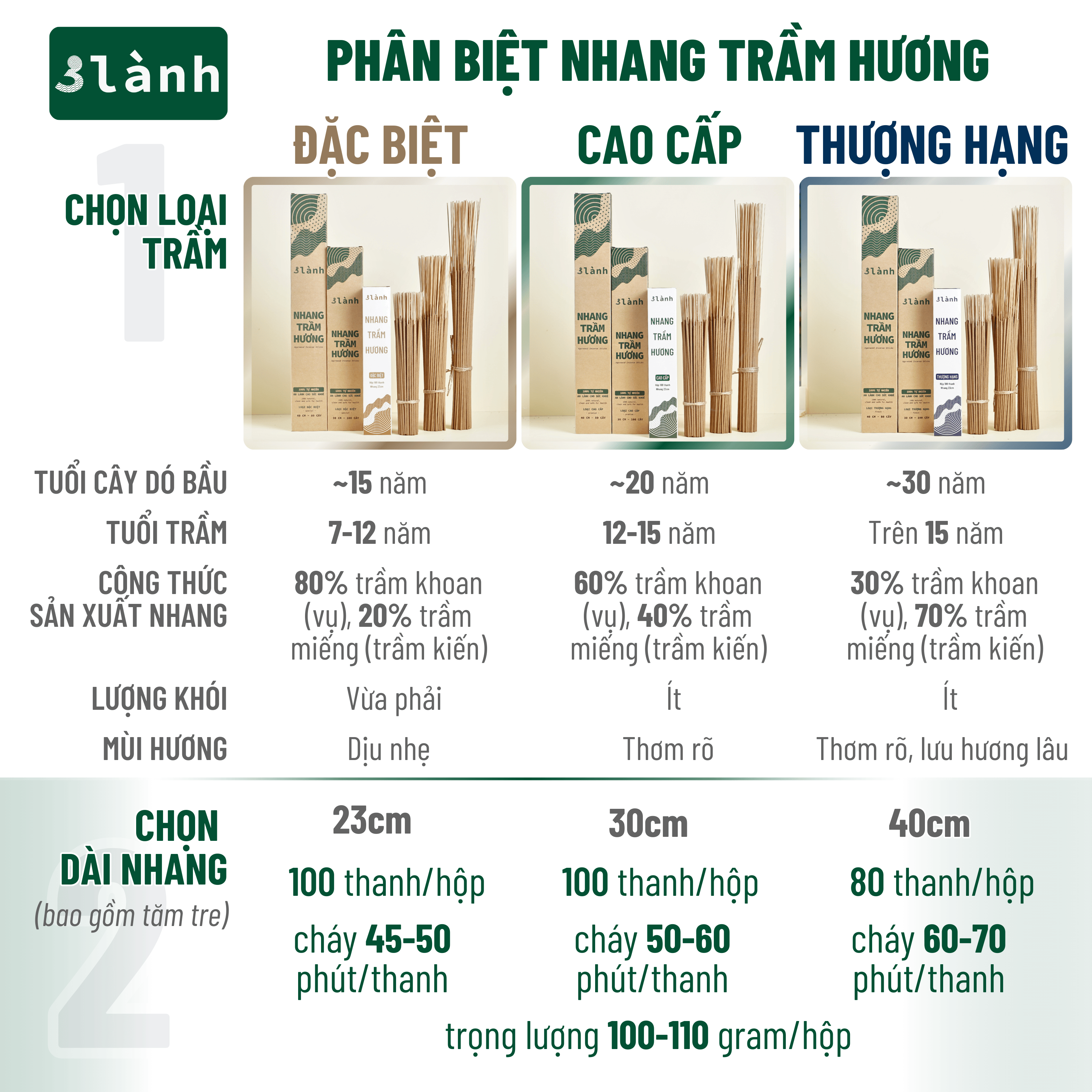 Hương trầm dịu sâu cho không gian thư thái 3 Lành