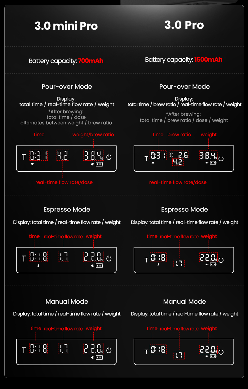 Cân Cà Phê Cube 3.0 Pro MHW-3BOMBER | 0.1g, Timer, Flow Rate, Auto Tare 33