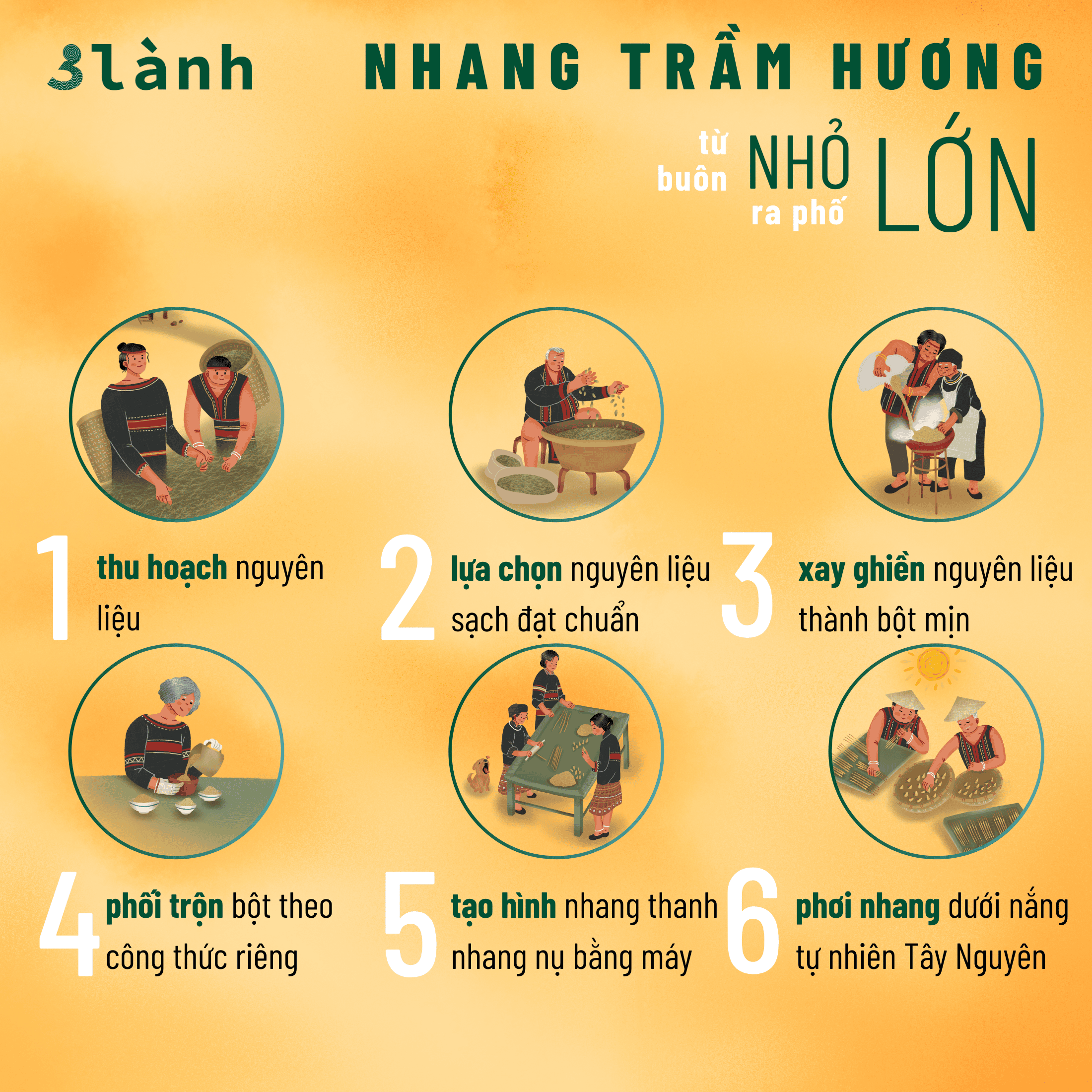 Trầm hương 3 Lành Pleiku Gia Lai đồng bào Tây Nguyên