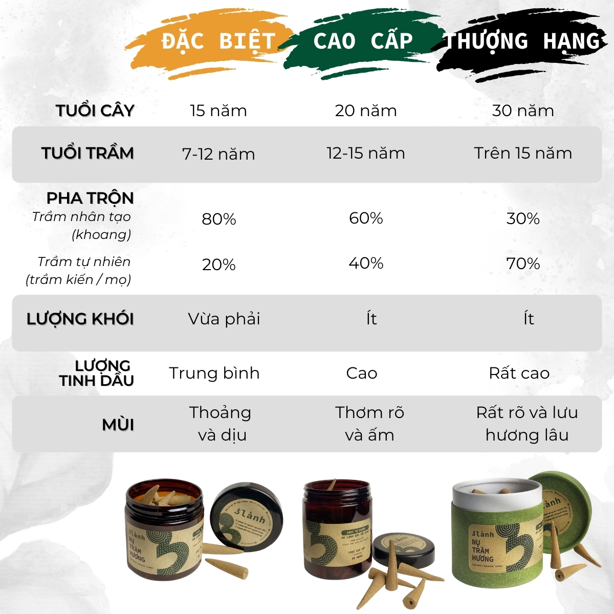 Nụ trầm cao cấp 3 Lành chính hãng 12-15 năm