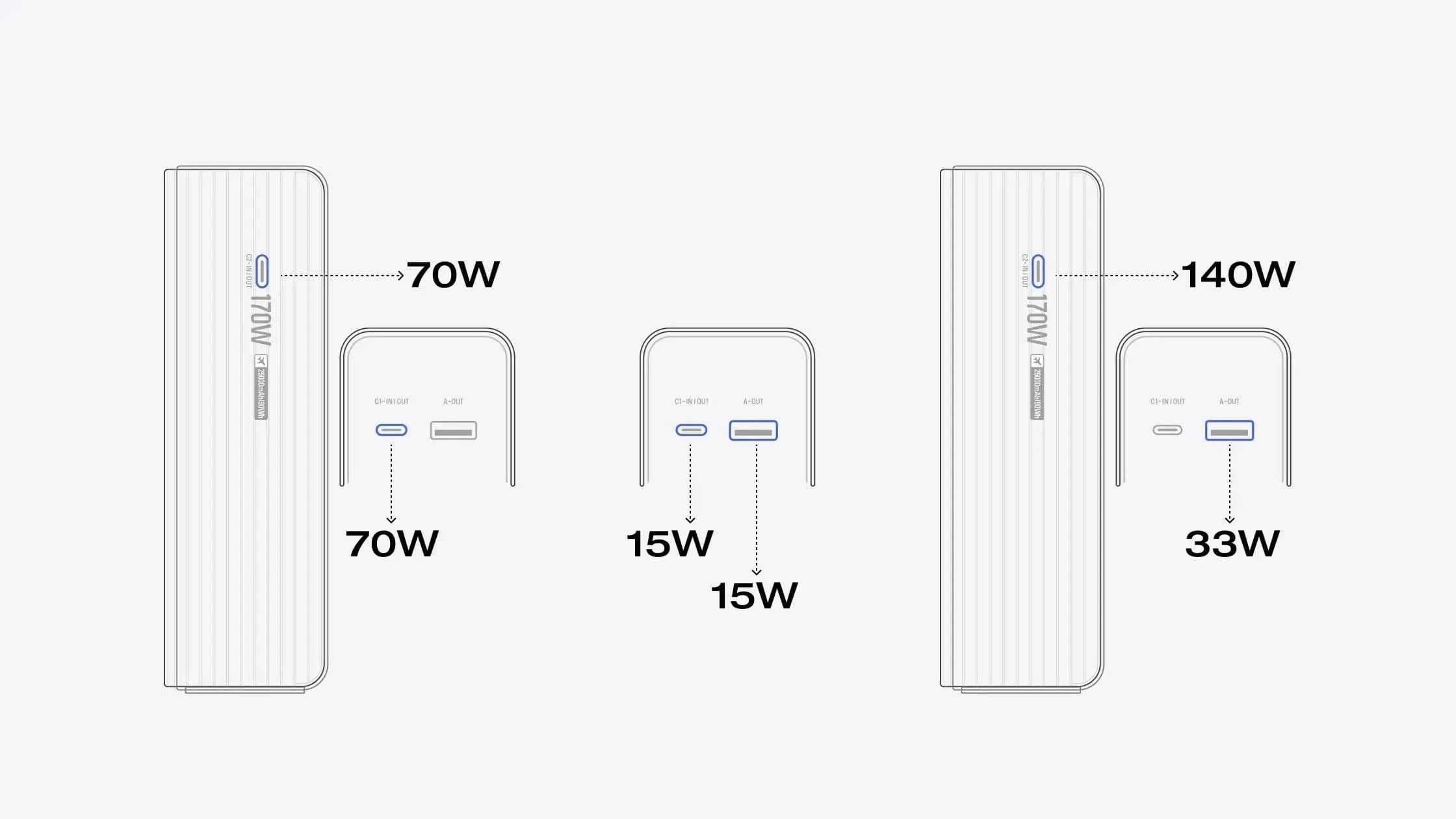 Pin Dự Phòng EcoFlow RAPID Dung lượng25.000mAh Công Suất 170W Màn Hình Hiển Thị Chi Tiết 15 Pin Dự Phòng EcoFlow RAPID Dung lượng25.000mAh Công Suất 170W Màn Hình Hiển Thị Chi Tiết 14