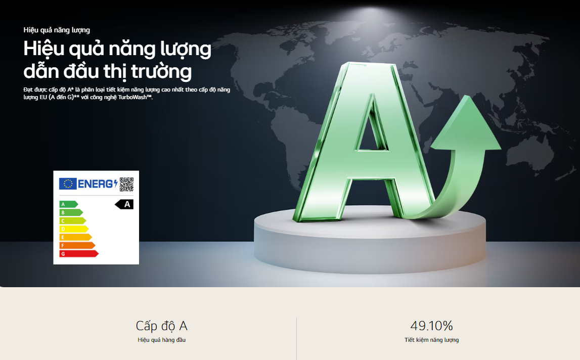 Máy giặt sấy lồng ngang LG AI DD™ Inverter 10kg màu trắng FV1410D4W1 12