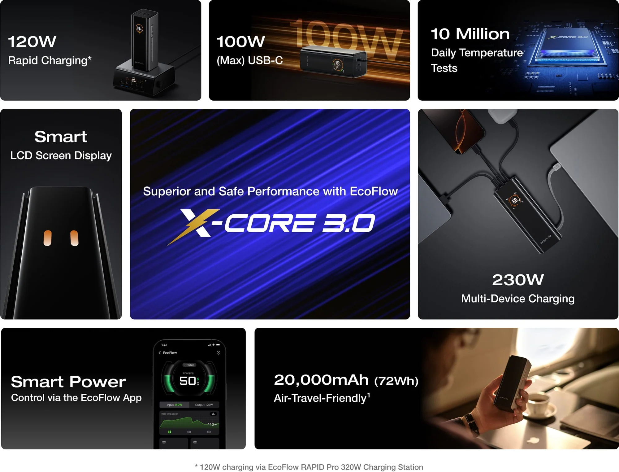 Pin Dự Phòng EcoFlow RAPID Pro dung lượng 20.000mAh công suất 230W Cáp Built-In 100W 11