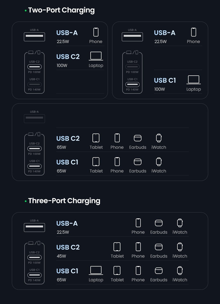 Củ sạc siêu nhanh UGREEN 140W CD289 Nexode GaN 3 cổng USB PD 3.1 QC 4.0 3.0 dành cho điện thoại, laptop - BH 18 tháng 13 Củ sạc siêu nhanh UGREEN 140W CD289 Nexode GaN 3 cổng USB PD 3.1 QC 4.0 3.0 dành cho điện thoại, laptop - BH 18 tháng 12
