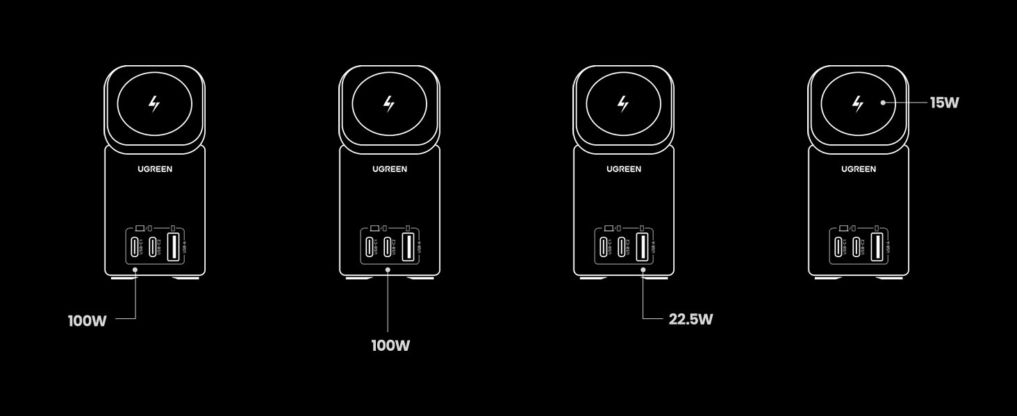 Đế sạc không dây Ugreen Nexode CD342 4 trong 1, hỗ trợ sạc từ tính 15W, PD 100W dành cho laptop, điện thoại có từ tính 8