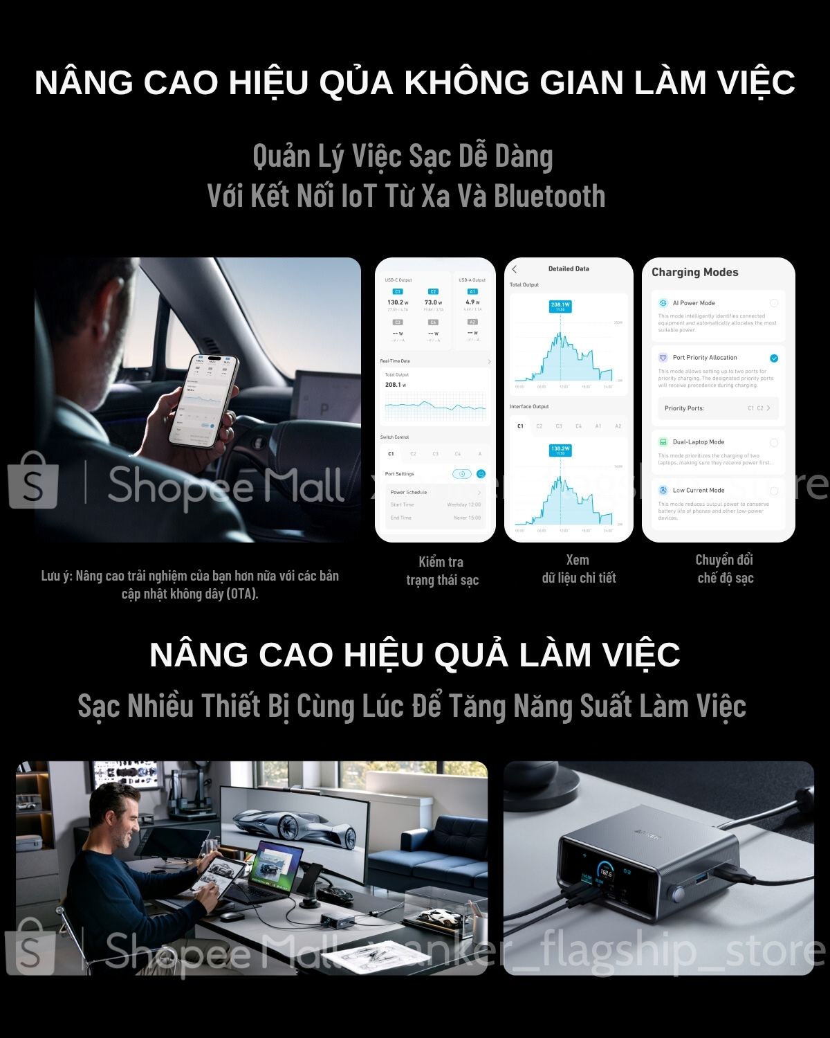 Trạm sạc nhanh Anker GaNPrime công suất lớn 250W - 6 cổng 4C2A - Màn hình LCD - Nút vặn tuỳ chỉnh - Hỗ trợ app - A2345