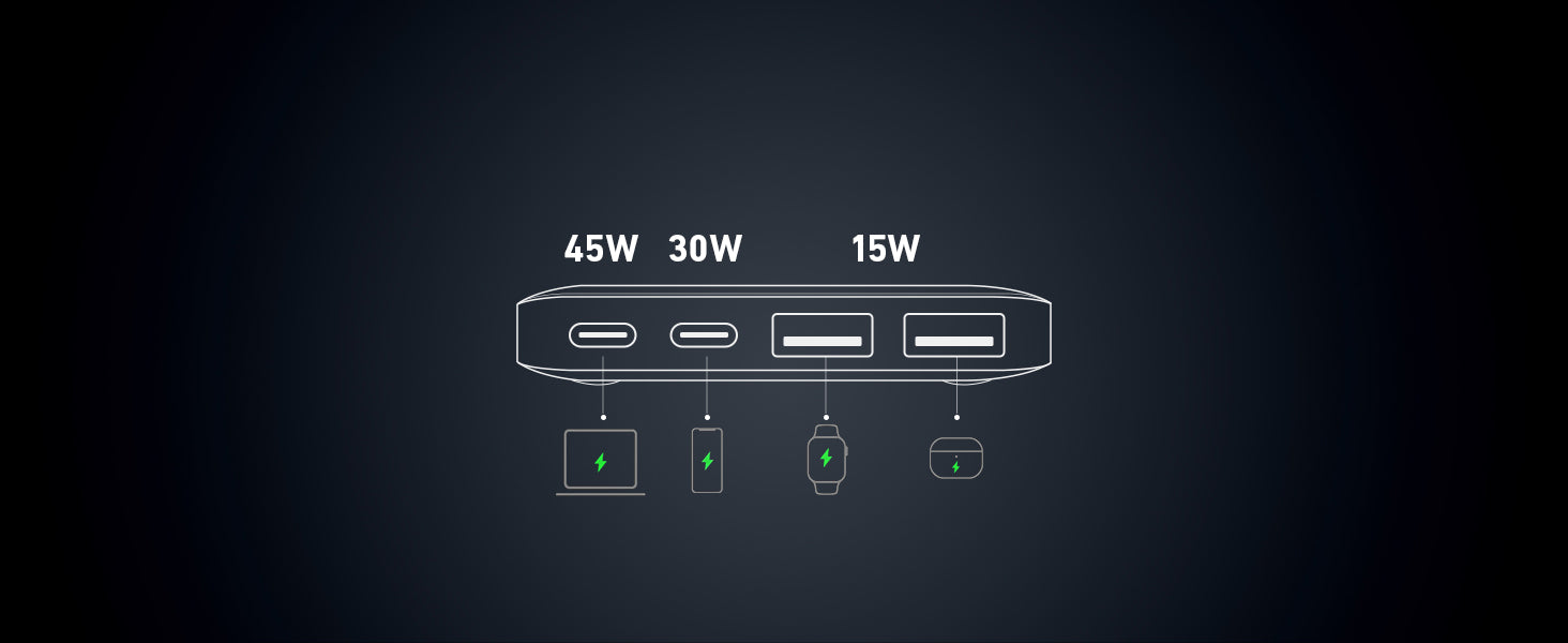 Trạm sạc nhanh để bàn Anker 727 GaNPrime 100W A9126 2 Type C 2 USB A 2 AC LED báo hiệu kèm dây dài 1.5m nhỏ gọn tiện lợi 19 Trạm sạc nhanh để bàn Anker 727 GaNPrime 100W A9126 2 Type C 2 USB A 2 AC LED báo hiệu kèm dây dài 1.5m nhỏ gọn tiện lợi 18