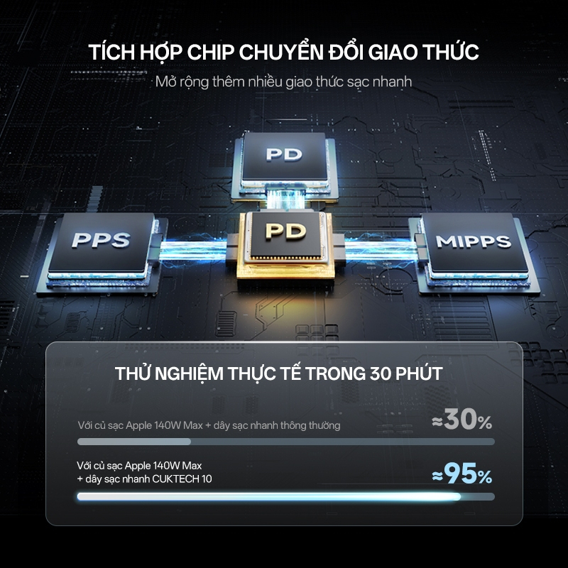 Cáp Sạc Từ Tính CUKTECH 240W USB-C Sang USB-C | Hỗ Trợ Sạc Truyền Tệp Nhanh | CMC610 CMC615 15 Cáp Sạc Từ Tính CUKTECH 240W USB-C Sang USB-C | Hỗ Trợ Sạc Truyền Tệp Nhanh | CMC610 CMC615 14