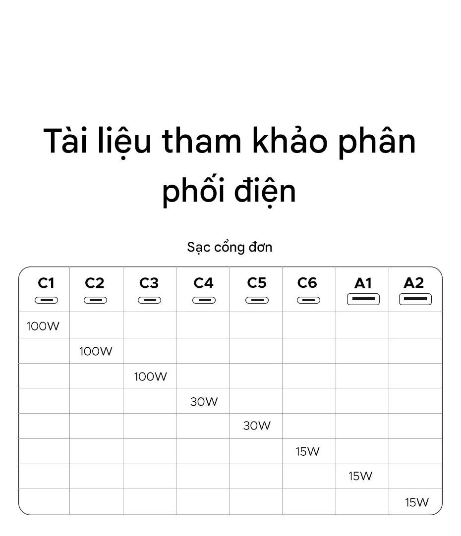 Trạm Sạc Nhanh Ugreen 200W X766 GaN 8 in 1 chia điện thông minh PD 100W tối đa nhiều cổng tiện lợi 17 Trạm Sạc Nhanh Ugreen 200W X766 GaN 8 in 1 chia điện thông minh PD 100W tối đa nhiều cổng tiện lợi 16