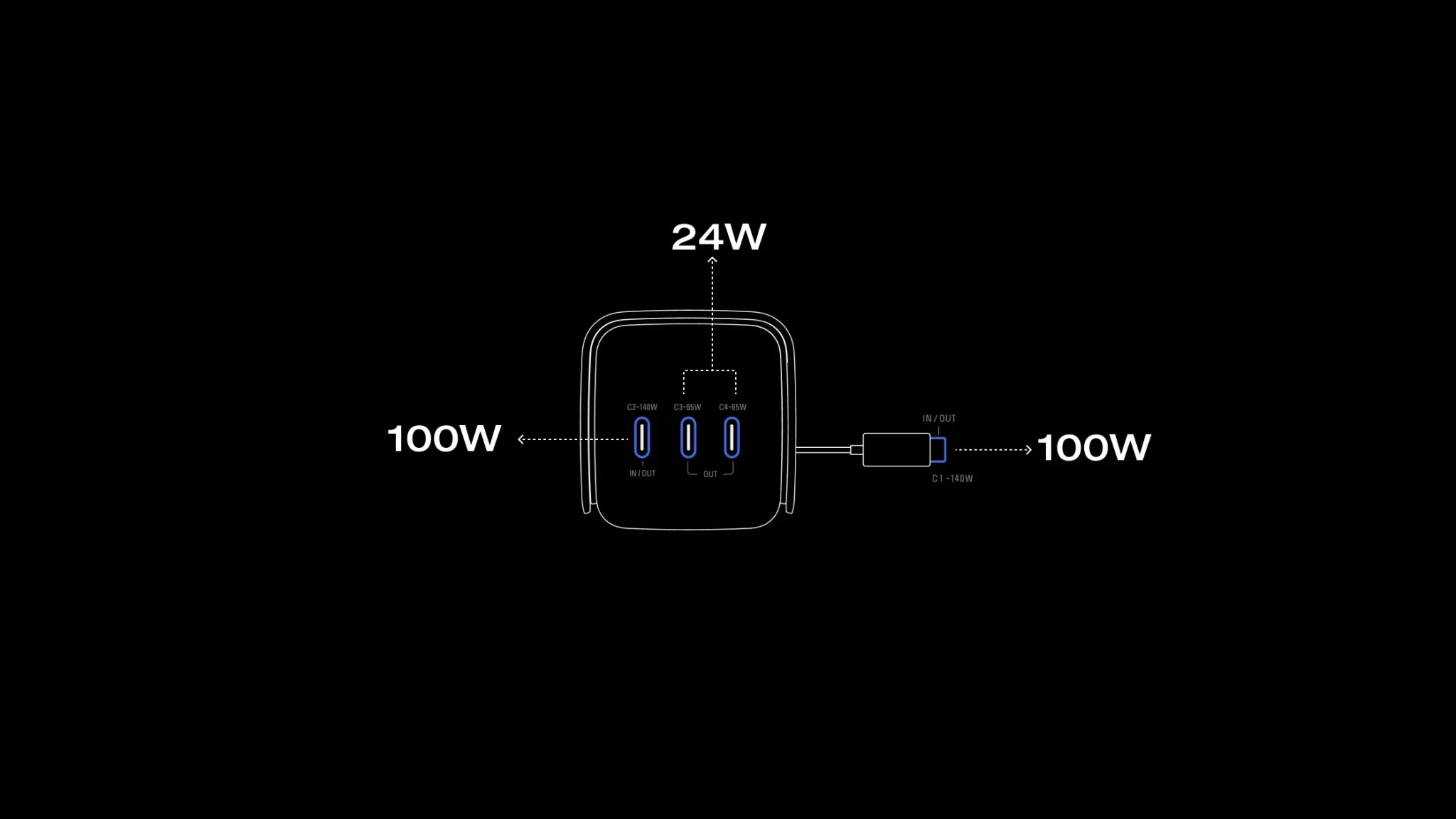 Pin Dự Phòng EcoFlow RAPID Pro dung lượng 20.000mAh công suất 230W Cáp Built-In 100W 17