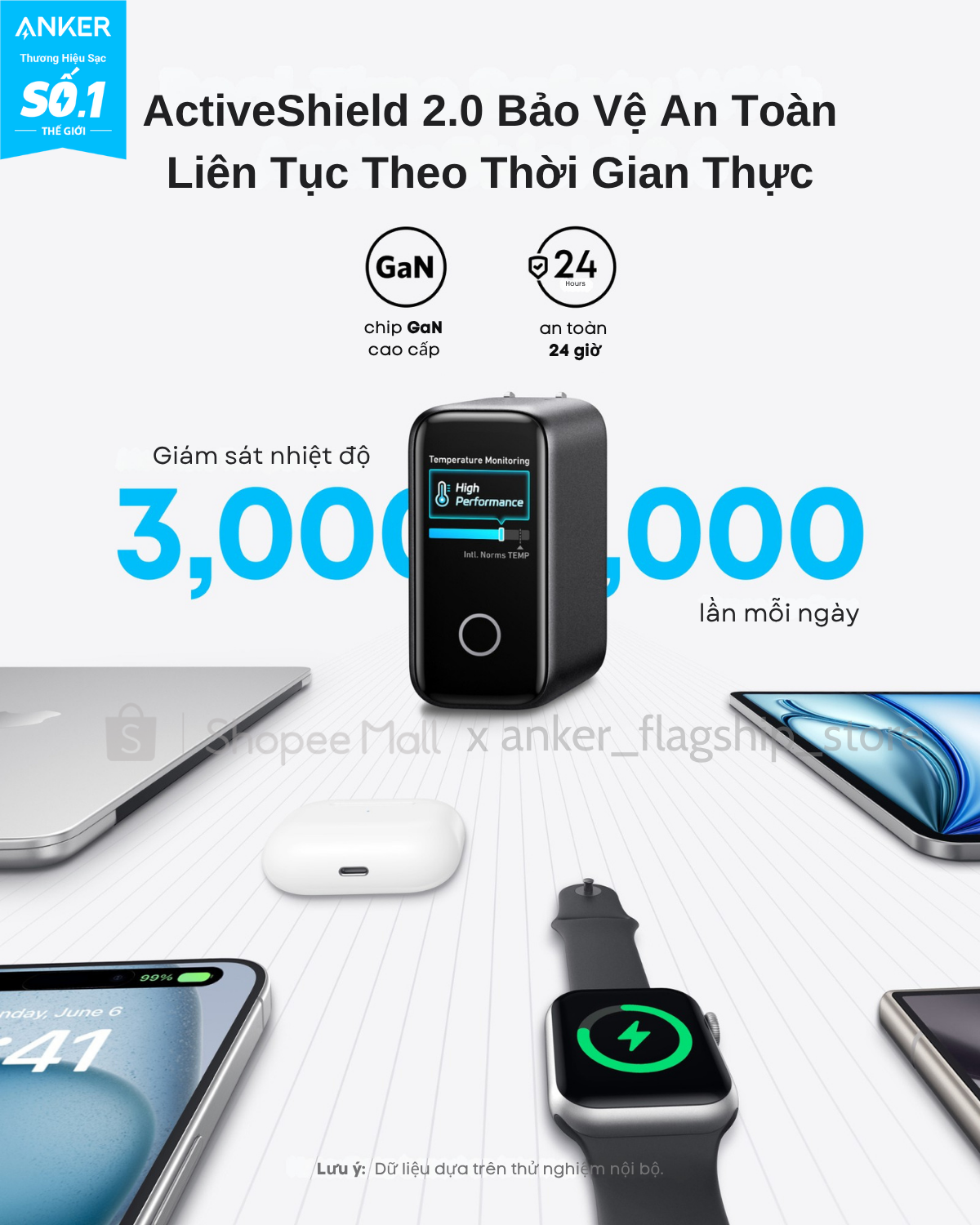 Bộ sạc nhanh Anker ZoLo 140W (4 cổng, GaN) sạc được cho laptop- 3 USB-C PD & 1 USB-A sạc 4 thiết bị cùng lúc