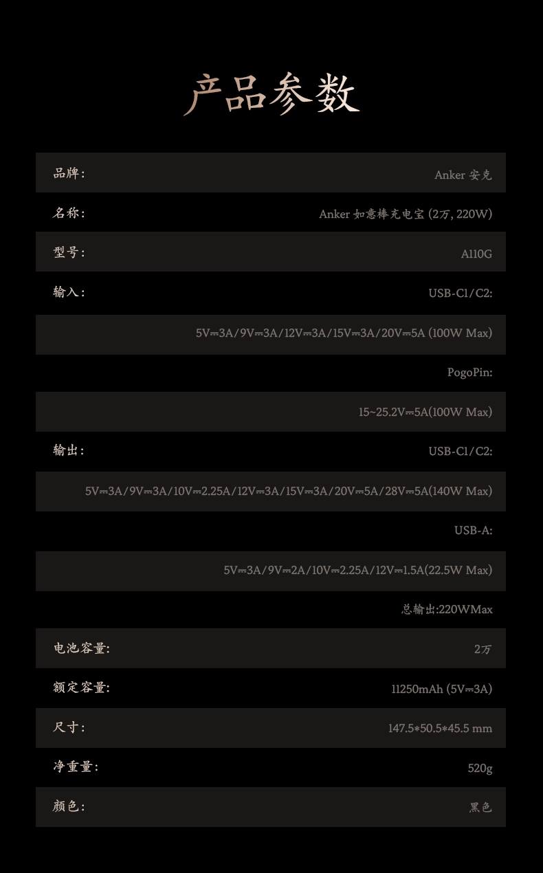 Pin Dự Phòng Anker Wukong A110G công suất 220W dung lượng 20000mAh Phiên Bản Limited 10 Pin Dự Phòng Anker Wukong A110G công suất 220W dung lượng 20000mAh Phiên Bản Limited 9