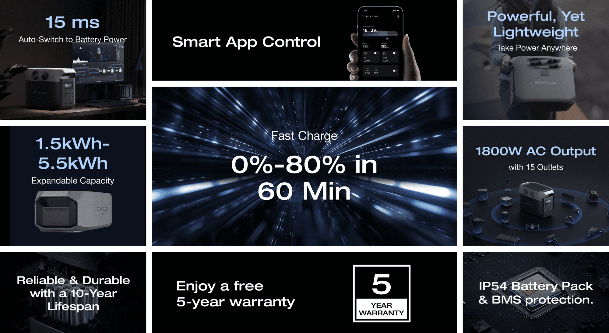 Trạm điện di động EcoFlow DELTA 3 Công suất 1028 công nghệ X-Boost 2200W tối đa Type C PD 100W 8