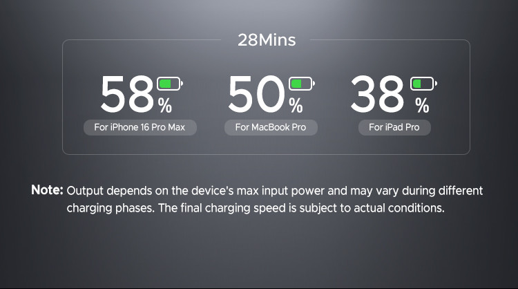 Trạm Sạc Nhanh Ugreen 200W X766 GaN 8 in 1 chia điện thông minh PD 100W tối đa nhiều cổng tiện lợi 11 Trạm Sạc Nhanh Ugreen 200W X766 GaN 8 in 1 chia điện thông minh PD 100W tối đa nhiều cổng tiện lợi 10