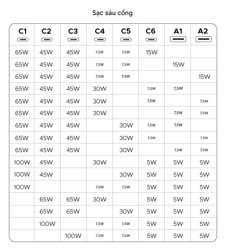 Trạm Sạc Nhanh Ugreen 200W X766 GaN 8 in 1 chia điện thông minh PD 100W tối đa nhiều cổng tiện lợi 25 Trạm Sạc Nhanh Ugreen 200W X766 GaN 8 in 1 chia điện thông minh PD 100W tối đa nhiều cổng tiện lợi 24