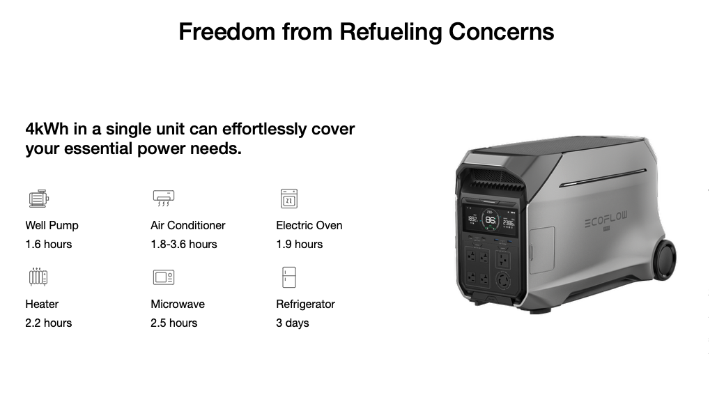 Trạm Năng Lượng Ecoflow Delta Pro 3 4096Wh 4000W 6000W (X-Boost) - Hàng 13 Trạm Năng Lượng Ecoflow Delta Pro 3 4096Wh 4000W 6000W (X-Boost) - Hàng 12