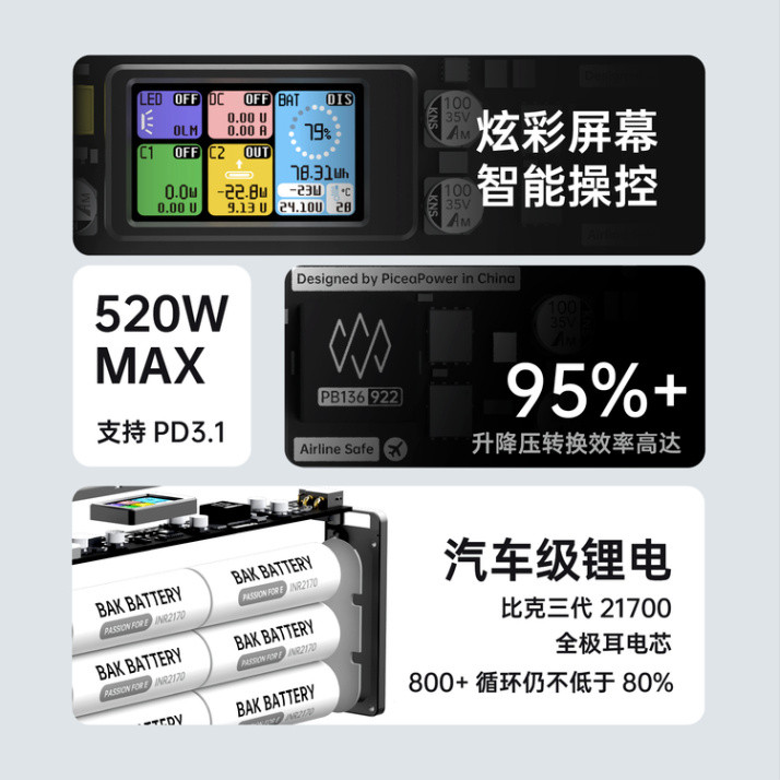 Pin dự phòng PICEA X5 520W 27000mAh Cổng DC Max 315W PD 3.1 140W PPS 5A Vỏ CNC kim loại 13 Pin dự phòng PICEA X5 520W 27000mAh Cổng DC Max 315W PD 3.1 140W PPS 5A Vỏ CNC kim loại 12