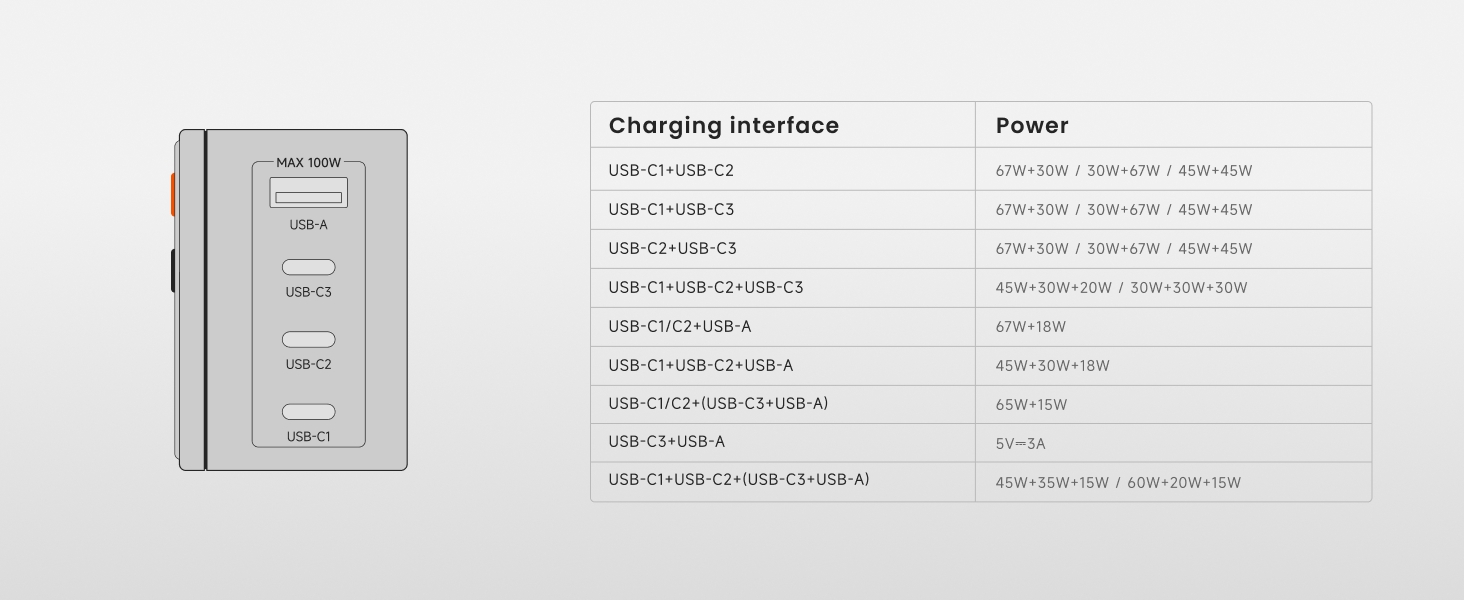 Củ sạc nhanh Sharge Pixel 100W 140W công nghệ GaN với PD3.1 màn hình LED ma trận độc đáo 3 cổng Type C 13 Củ sạc nhanh Sharge Pixel 100W 140W công nghệ GaN với PD3.1 màn hình LED ma trận độc đáo 3 cổng Type C 12