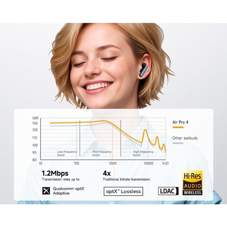 Tai nghe nhét tai Bluetooth Earfun Air Pro 4, chống ồn Ultra ANC 50dB, hỗ trợ LDAC, Hires, pin 52h - Hàng chính hãng 11