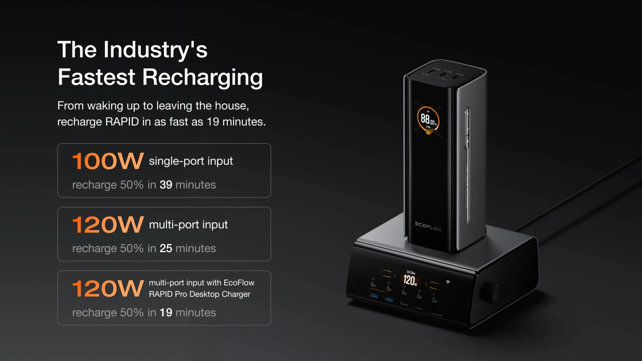 Pin Dự Phòng EcoFlow RAPID Pro dung lượng 20.000mAh công suất 230W Cáp Built-In 100W 9