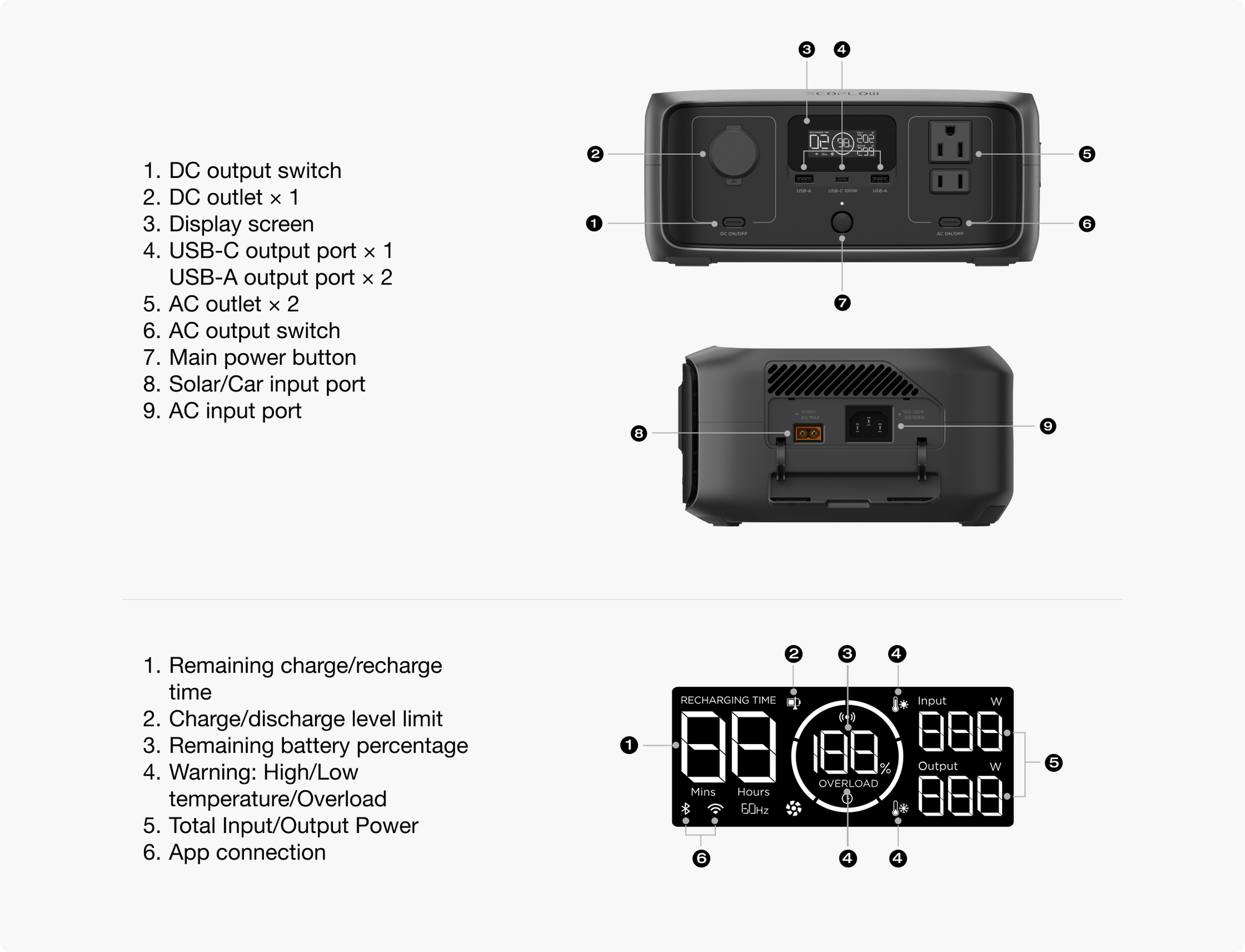 Trạm sạc năng lượng Ecoflow RIVER 3, điện 220V, công suất 300W max 600W, 245Wh, dung lượng 76800mAh 14
