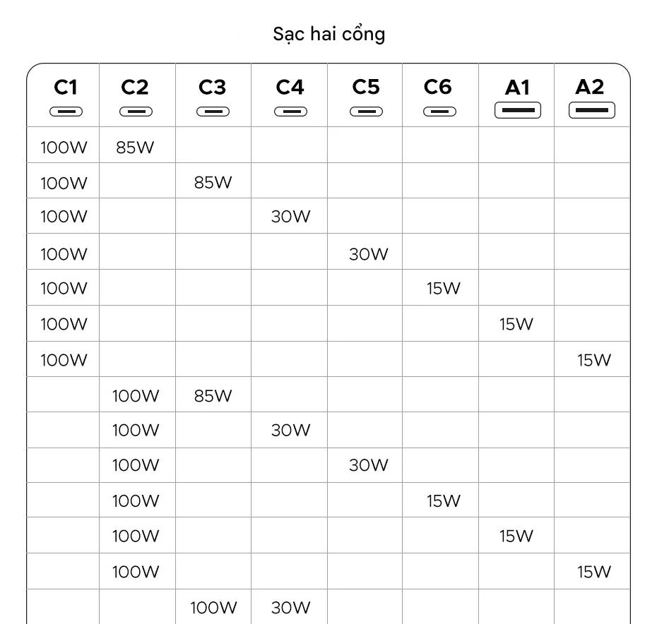 Trạm Sạc Nhanh Ugreen 200W X766 GaN 8 in 1 chia điện thông minh PD 100W tối đa nhiều cổng tiện lợi 19 Trạm Sạc Nhanh Ugreen 200W X766 GaN 8 in 1 chia điện thông minh PD 100W tối đa nhiều cổng tiện lợi 18