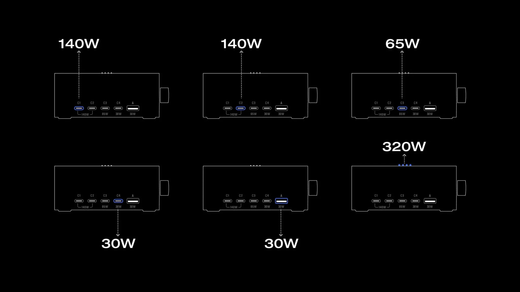 Bộ Sạc Để Bàn EcoFlow RAPID Pro Pogo Công Suất 320W Max 5 cổng Công Nghệ GaN Màn Hình Chi Tiết 12 Bộ Sạc Để Bàn EcoFlow RAPID Pro Pogo Công Suất 320W Max 5 cổng Công Nghệ GaN Màn Hình Chi Tiết 11