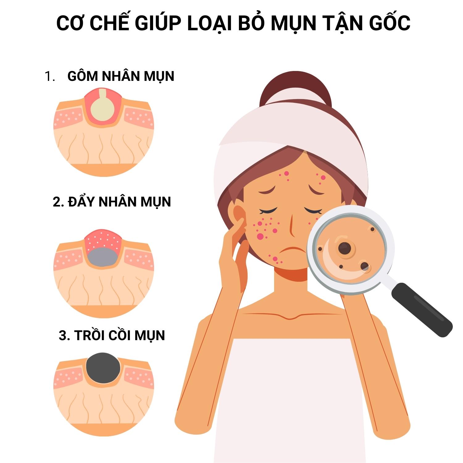 Bộ giảm Mụn ẩn ,Mụn đầu đen,Mụn thâm Doctor Care 