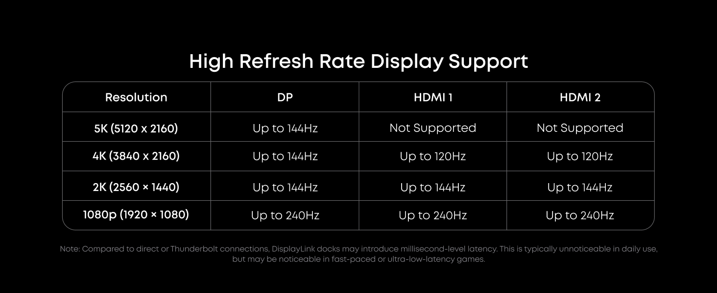 Trạm sạc Anker Prime A83B3 (DL7400) 14in1 USB-C tối đa 140W Quạt làm mát tích hợp Độ phân giải lên đến 8K 19 Trạm sạc Anker Prime A83B3 (DL7400) 14in1 USB-C tối đa 140W Quạt làm mát tích hợp Độ phân giải lên đến 8K 18