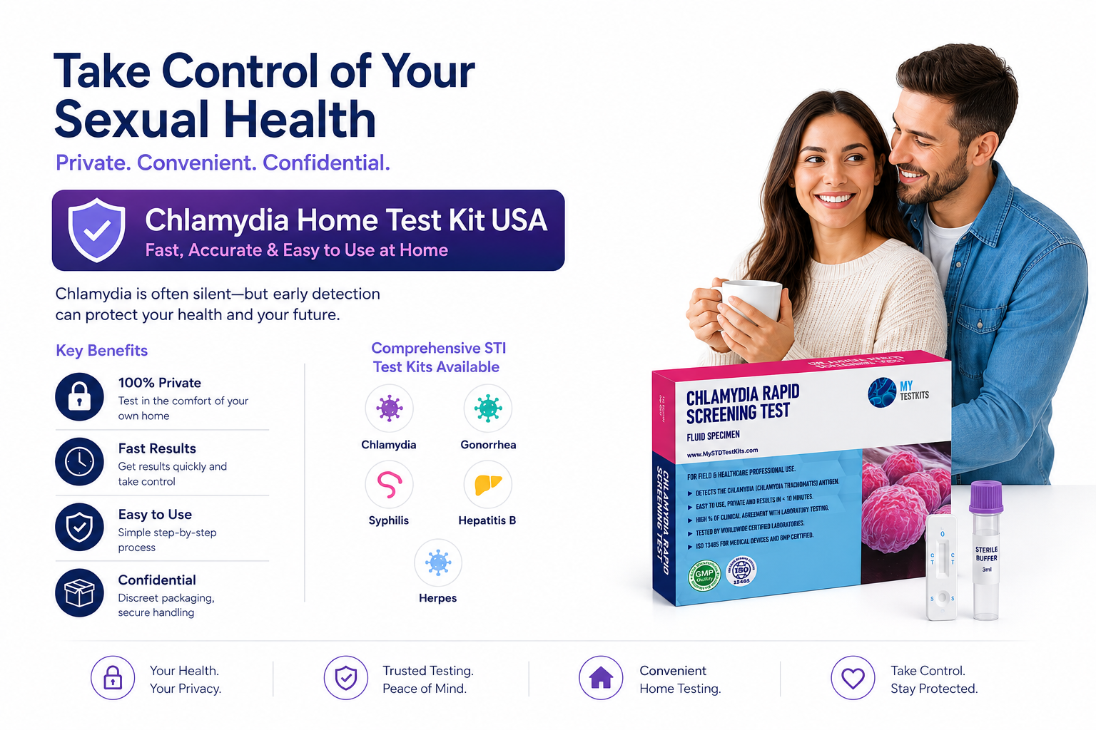 Understanding Chlamydia Symptoms and Testing in the USA: Signs, Risks, and When to Get Tested